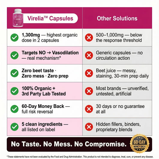 Maverita™ Beetroot Capsules